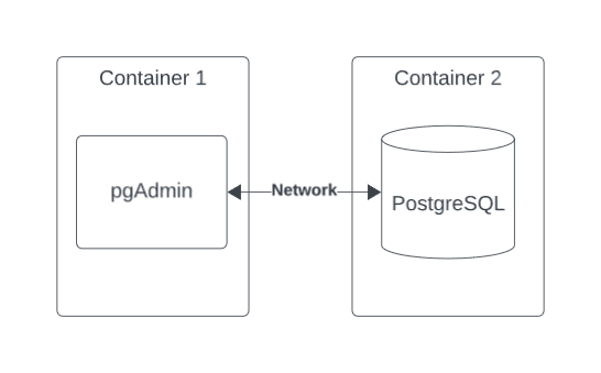 docker compose