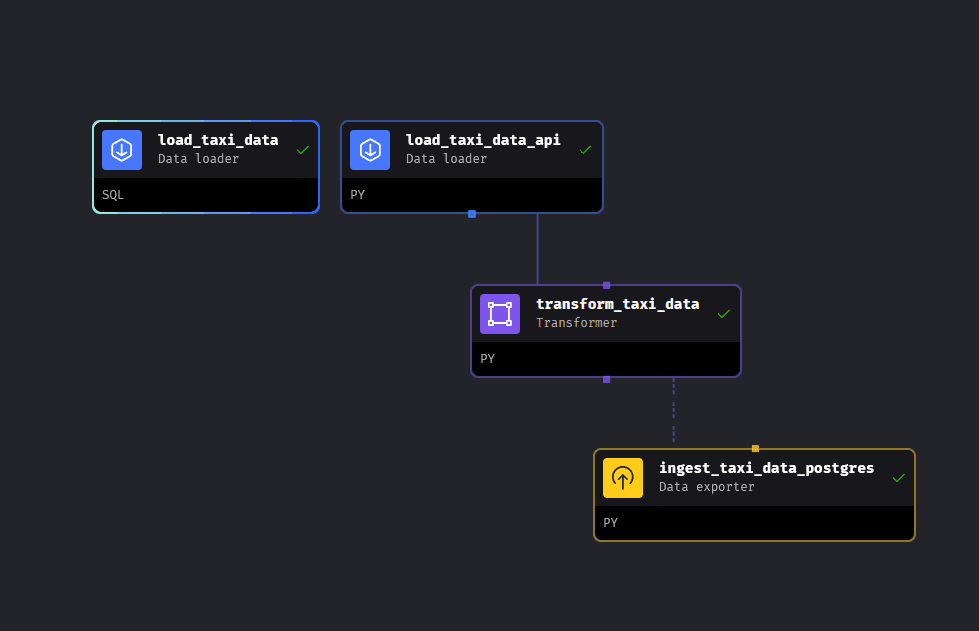 mage-first-pipeline