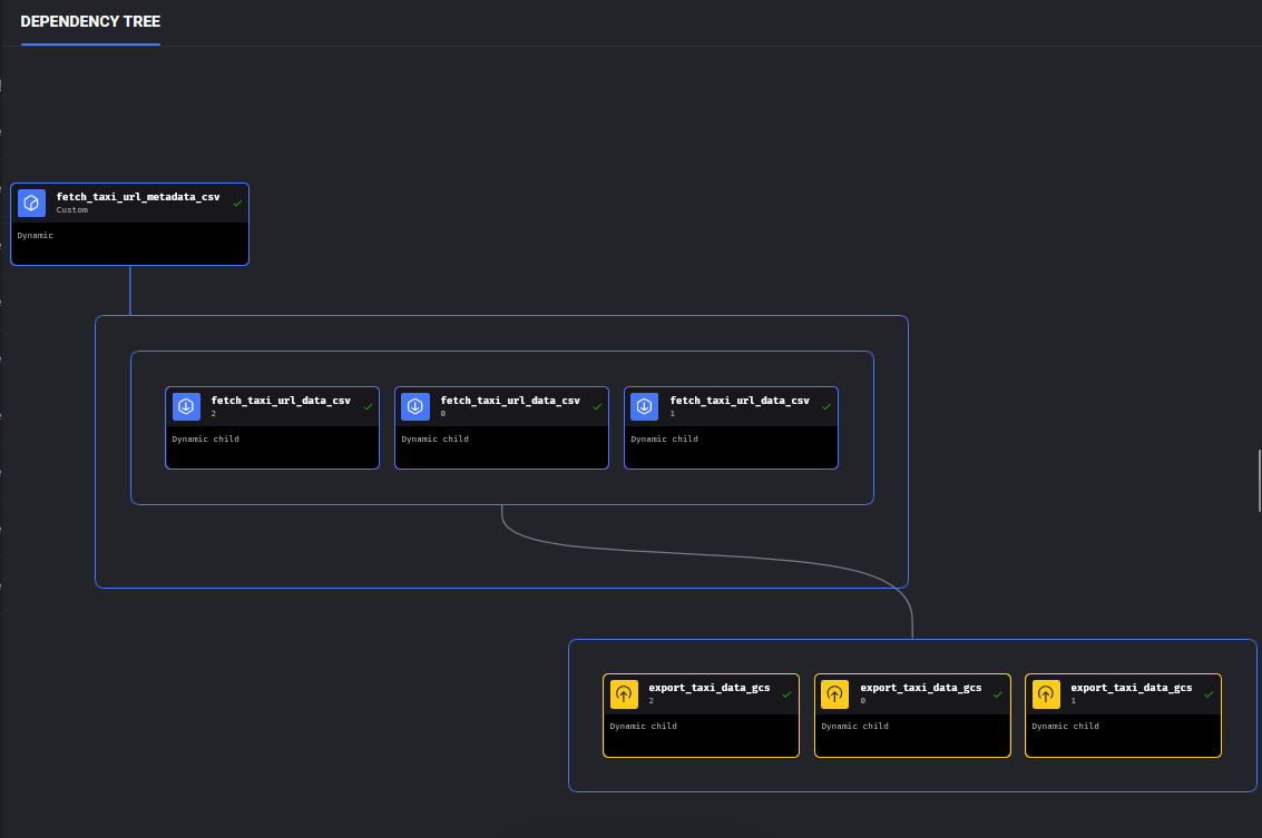 mage-dynamic-blocks-dag