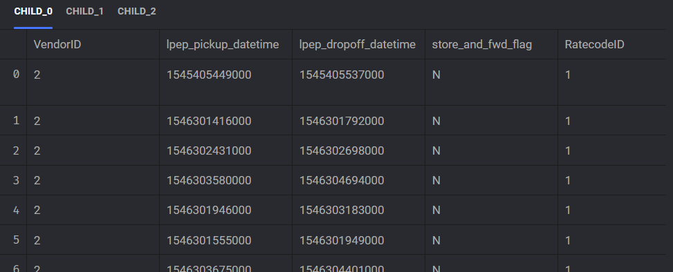 Mage Dynamic Data Loader